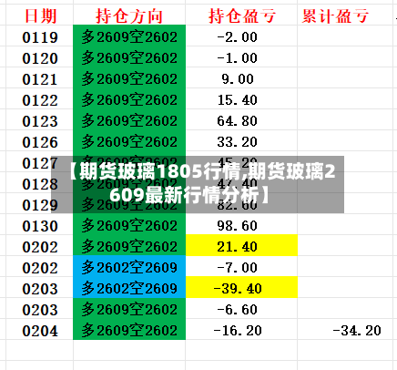 【期货玻璃1805行情,期货玻璃2609最新行情分析】