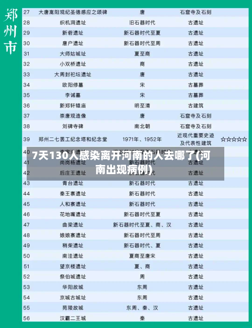 7天130人感染离开河南的人去哪了(河南出现病例)-第2张图片