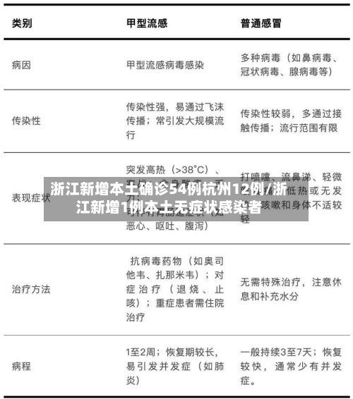 浙江新增本土确诊54例杭州12例/浙江新增1例本土无症状感染者
