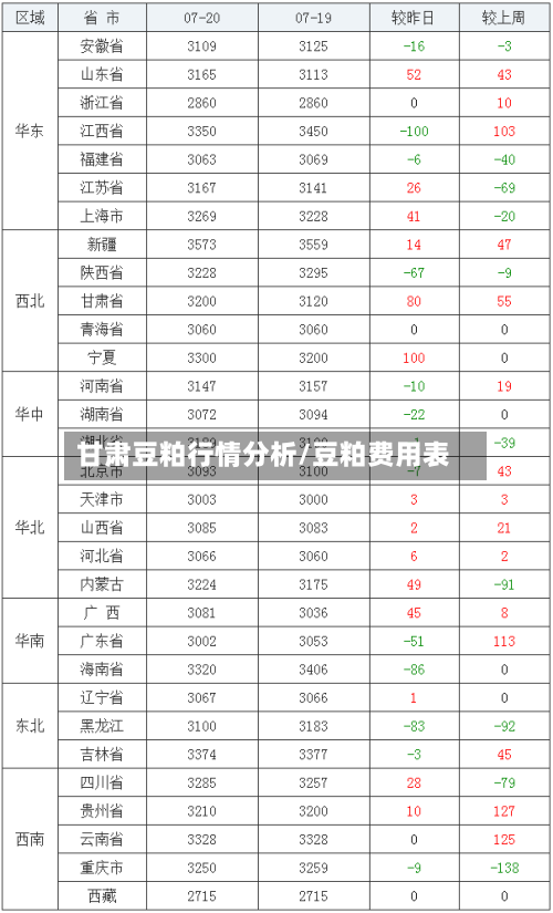 甘肃豆粕行情分析/豆粕费用表