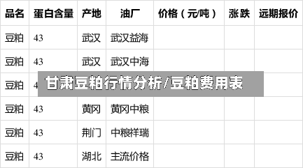 甘肃豆粕行情分析/豆粕费用表-第2张图片