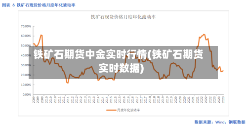 铁矿石期货中金实时行情(铁矿石期货实时数据)