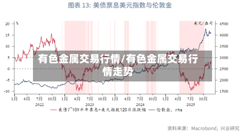 有色金属交易行情/有色金属交易行情走势