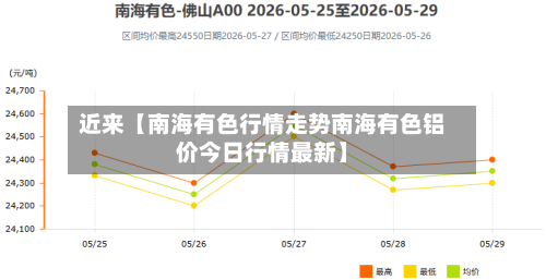 近来【南海有色行情走势南海有色铝价今日行情最新】