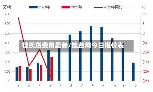 镍现货费用最新/镍费用今日报价表-第2张图片
