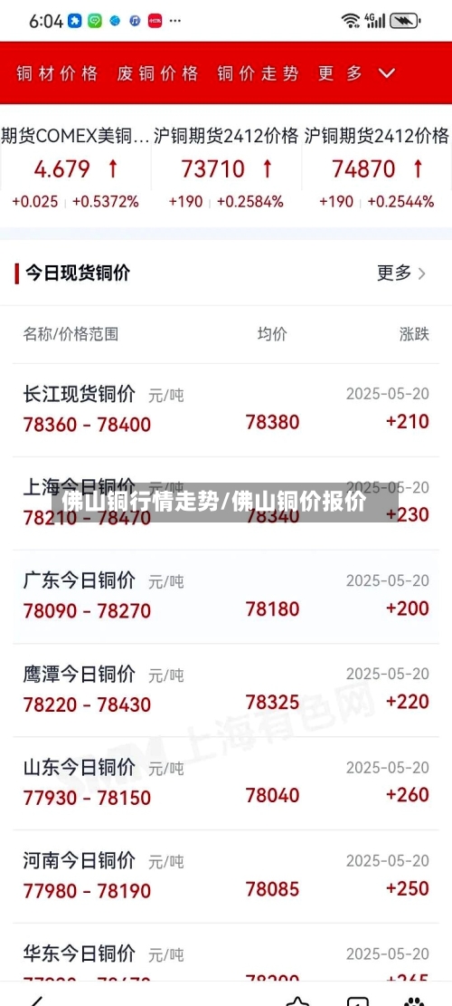 佛山铜行情走势/佛山铜价报价