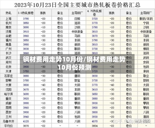 钢材费用走势10月份/钢材费用走势10月份预测