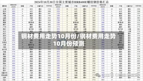 钢材费用走势10月份/钢材费用走势10月份预测-第2张图片