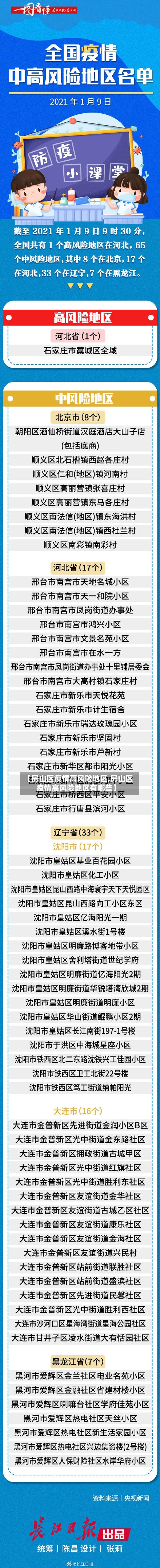 【房山区疫情高风险地区,房山区疫情高风险地区有哪些】