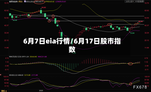 6月7日eia行情/6月17日股市指数-第2张图片