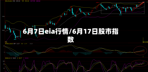 6月7日eia行情/6月17日股市指数