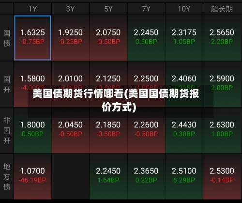 美国债期货行情哪看(美国国债期货报价方式)
