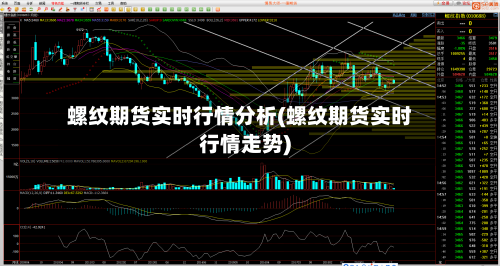 螺纹期货实时行情分析(螺纹期货实时行情走势)