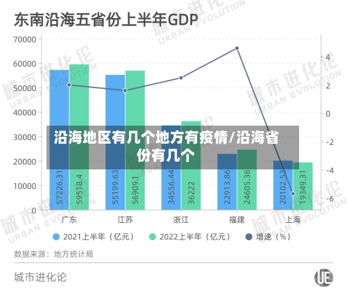 沿海地区有几个地方有疫情/沿海省份有几个