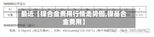 最近【镍合金费用行情走势图,镍基合金费用】