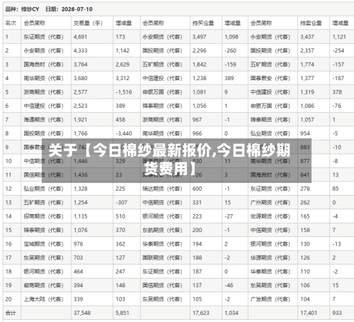 关于【今日棉纱最新报价,今日棉纱期货费用】-第2张图片