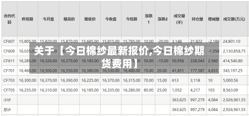 关于【今日棉纱最新报价,今日棉纱期货费用】