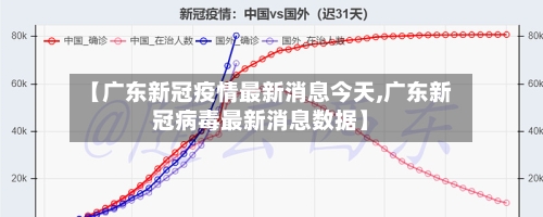 【广东新冠疫情最新消息今天,广东新冠病毒最新消息数据】-第2张图片