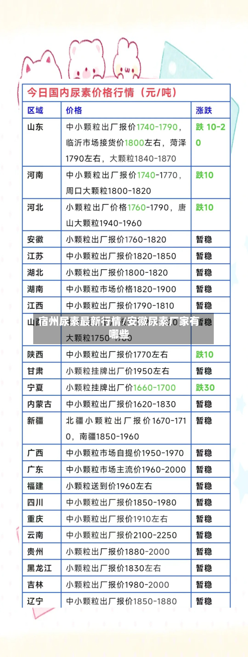 宿州尿素最新行情/安徽尿素厂家有哪些-第3张图片