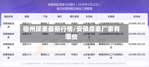 宿州尿素最新行情/安徽尿素厂家有哪些-第2张图片
