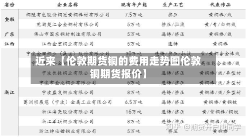 近来【伦敦期货铜的费用走势图伦敦铜期货报价】