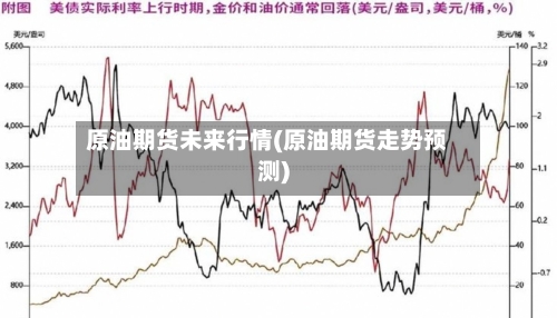 原油期货未来行情(原油期货走势预测)-第2张图片