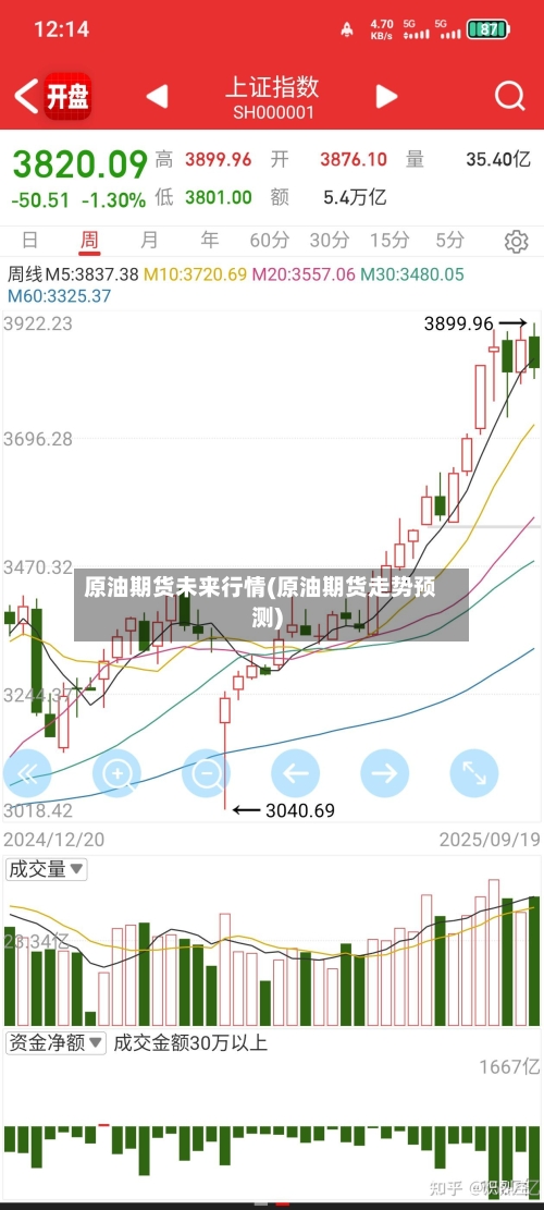 原油期货未来行情(原油期货走势预测)