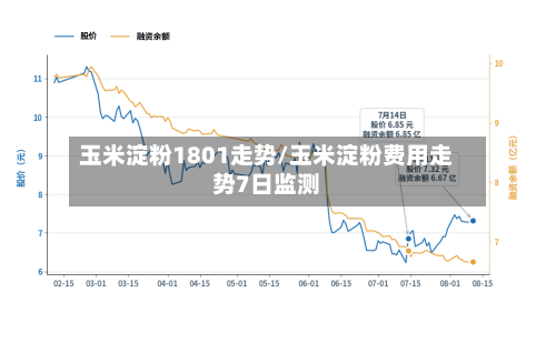 玉米淀粉1801走势/玉米淀粉费用走势7日监测-第2张图片