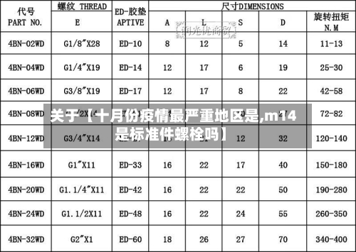 关于【十月份疫情最严重地区是,m14是标准件螺栓吗】