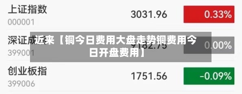 近来【铜今日费用大盘走势铜费用今日开盘费用】