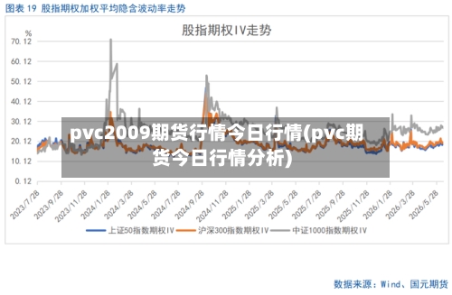 pvc2009期货行情今日行情(pvc期货今日行情分析)