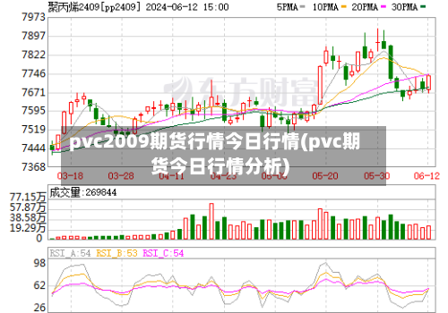 pvc2009期货行情今日行情(pvc期货今日行情分析)-第2张图片
