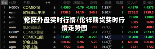 伦锌外盘实时行情/伦锌期货实时行情走势图-第2张图片