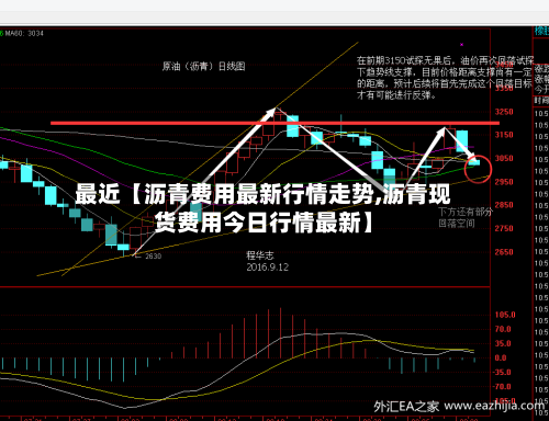 最近【沥青费用最新行情走势,沥青现货费用今日行情最新】