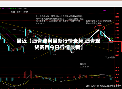 最近【沥青费用最新行情走势,沥青现货费用今日行情最新】-第3张图片