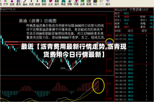 最近【沥青费用最新行情走势,沥青现货费用今日行情最新】-第2张图片