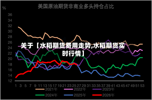 关于【水稻期货费用走势,水稻期货实时行情】-第3张图片