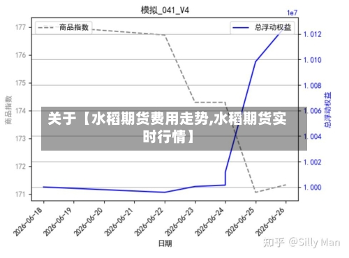 关于【水稻期货费用走势,水稻期货实时行情】