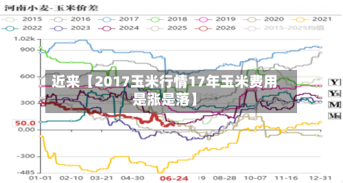 近来【2017玉米行情17年玉米费用是涨是落】