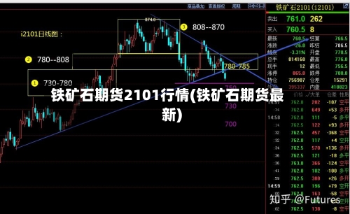 铁矿石期货2101行情(铁矿石期货最新)-第2张图片