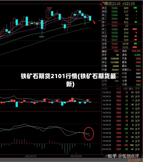 铁矿石期货2101行情(铁矿石期货最新)-第3张图片