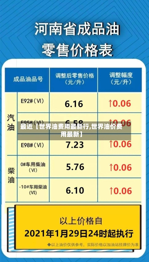 最近【世界油费用最新行,世界油价费用最新】-第2张图片