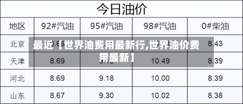 最近【世界油费用最新行,世界油价费用最新】
