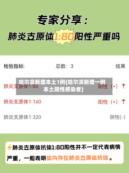 哈尔滨新增本土1例(哈尔滨新增一例本土阳性感染者)-第3张图片