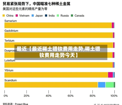 最近【最近稀土镨钕费用走势,稀土镨钕费用走势今天】-第2张图片