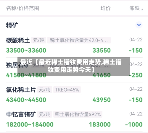 最近【最近稀土镨钕费用走势,稀土镨钕费用走势今天】