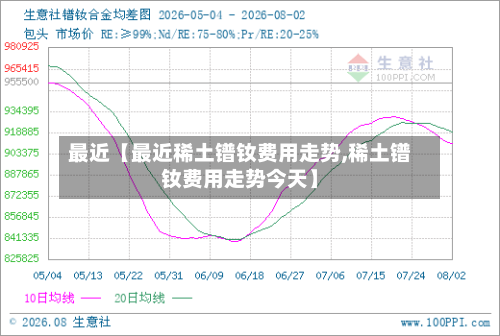 最近【最近稀土镨钕费用走势,稀土镨钕费用走势今天】-第3张图片