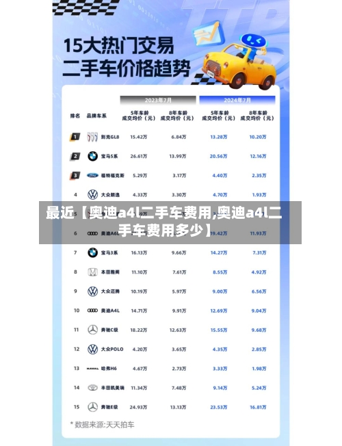 最近【奥迪a4l二手车费用,奥迪a4l二手车费用多少】-第3张图片