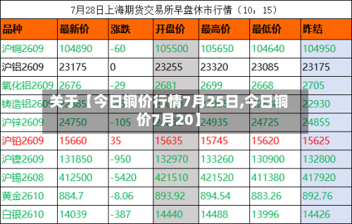 关于【今日铜价行情7月25日,今日铜价7月20】