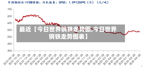 最近【今日世界钢铁走势图,今日世界钢铁走势图表】